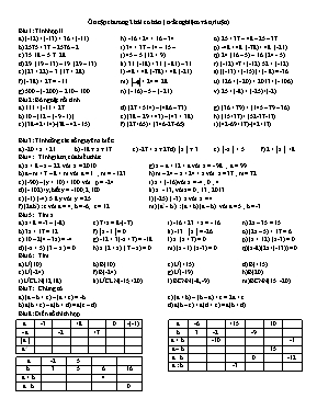 Toán 6 - Ôn tập chương 2 bài cơ bản (trắc nghiệm và tự luận)